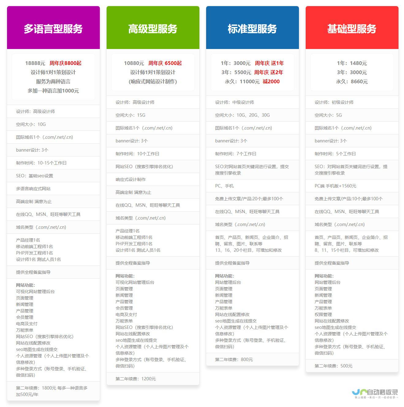 网站制作费用：了解不同类型网站的成本构成及影响因素
